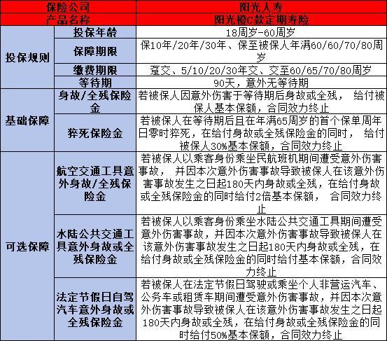 2024定期壽險買什么好