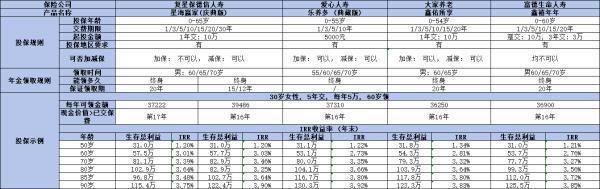 年金險哪家保險公司最好？怎么選擇？