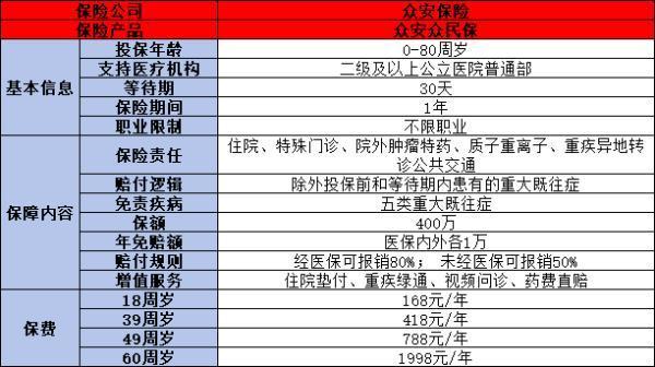 能帶病投保的醫(yī)療險(xiǎn)有哪些？推薦這四款保險(xiǎn)產(chǎn)品