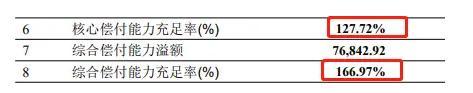 君龍人壽電話