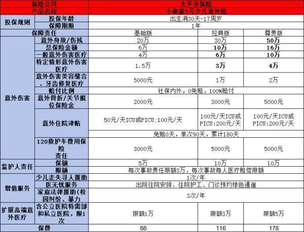 小孩適合買什么保險(xiǎn)？為寶貝挑選最合適的保險(xiǎn)，讓成長(zhǎng)之路更安心