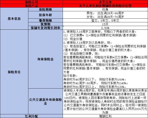 太平人壽紅利多增額終身壽險(xiǎn)怎么樣