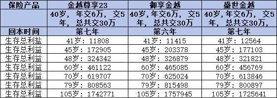 平安三款增額終身壽險(xiǎn)哪個(gè)更勝一籌？從三個(gè)方面來(lái)看