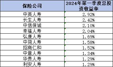 2024年壽險公司排名大盤點
