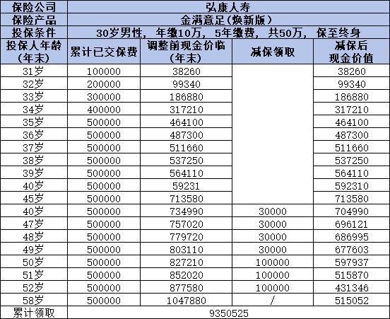 30歲如何規(guī)劃保險(xiǎn)配置？一份合理的保險(xiǎn)方案助你保障未來(lái)