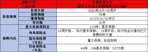 工銀安盛2024重疾險如何