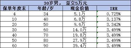 保險公司的養(yǎng)老保險可以買嗎？附帶三款優(yōu)質(zhì)量產(chǎn)品