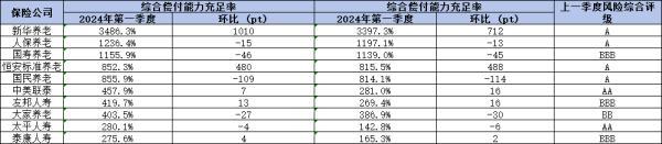 2024年壽險公司排名大盤點