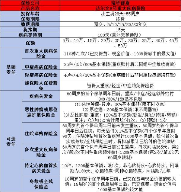 重疾險保一年和保終身有什么區(qū)別？這五點你真的知曉嗎？