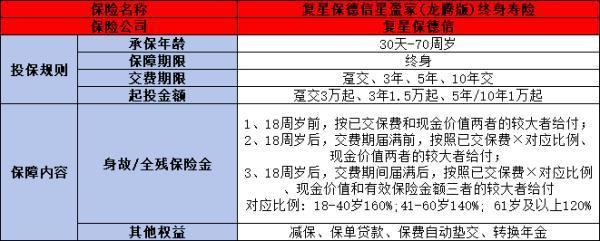 增額終身壽險(xiǎn)前三是什么？一文為你詳細(xì)解析