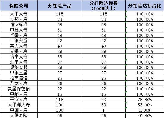 2024年中國(guó)保險(xiǎn)產(chǎn)品排名大揭秘：從分紅實(shí)現(xiàn)率到險(xiǎn)種優(yōu)劣一網(wǎng)打盡