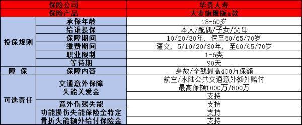 2024定期壽險買什么好？兩款高性價比產(chǎn)品大比拼