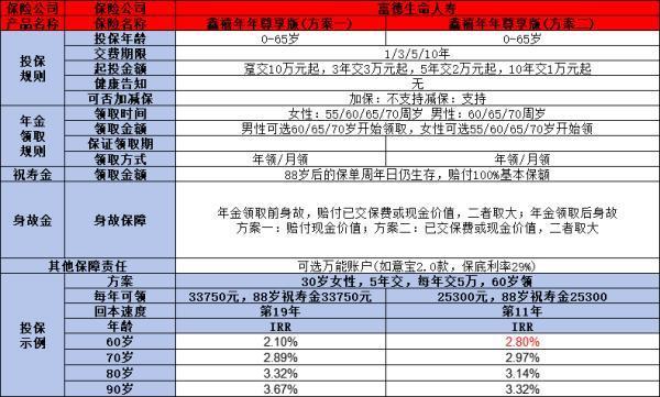 養(yǎng)老金每個(gè)月領(lǐng)多少錢(qián)？附帶計(jì)算公式