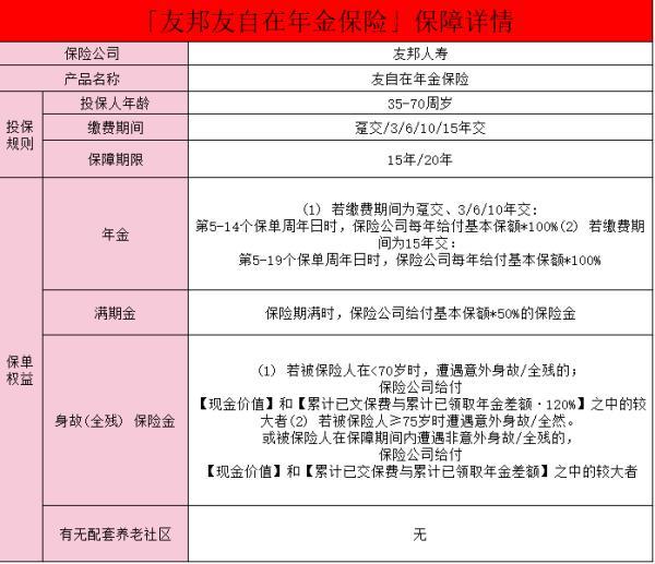 友邦保險理財收益