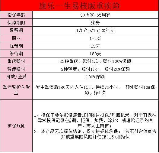 復(fù)星聯(lián)合康樂(lè)一生易核版介紹？亮點(diǎn)有哪些？