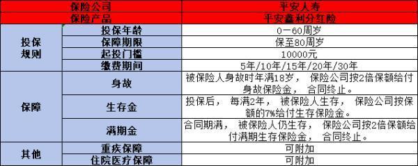平安鑫利交多少年？一文為你詳細(xì)解析