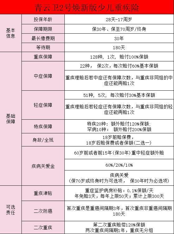 招商仁和人壽保險公司是不是正規(guī)的？有什么代表性的產(chǎn)品？