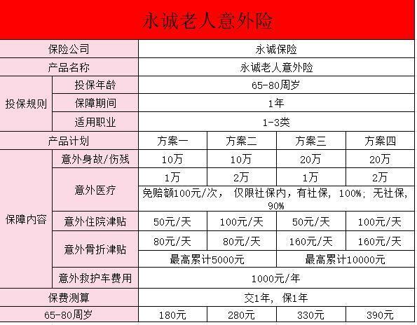 永誠保險公司怎么樣可靠嗎安全嗎？代表性產(chǎn)品介紹？