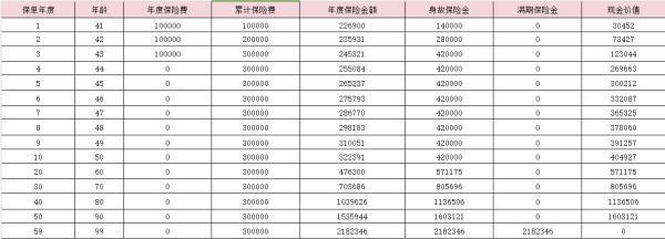 恒大歲歲紅退保損失多少錢(qián)？恒大歲歲紅退保辦理流程？