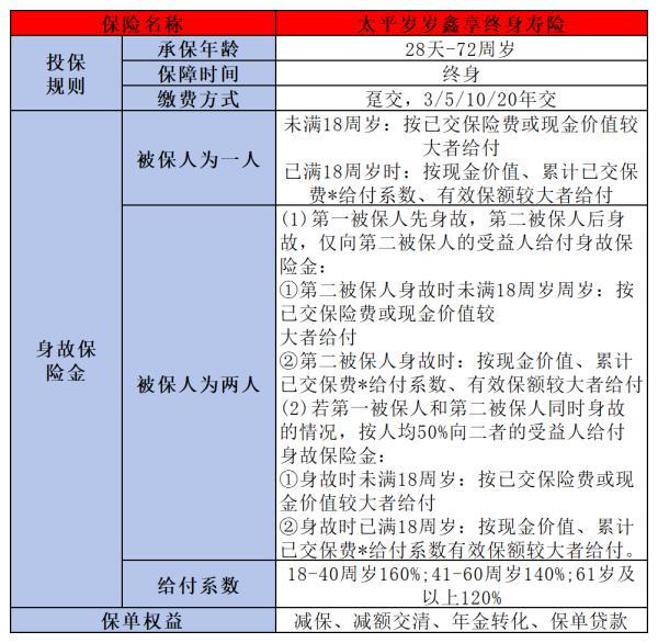 太平歲歲鑫享終身壽險(xiǎn)怎么取錢