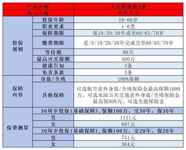 保險(xiǎn)怎么買劃算？普通人應(yīng)該買什么保險(xiǎn)？