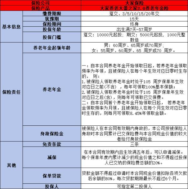 個(gè)人商業(yè)養(yǎng)老保險(xiǎn)怎么買最劃算