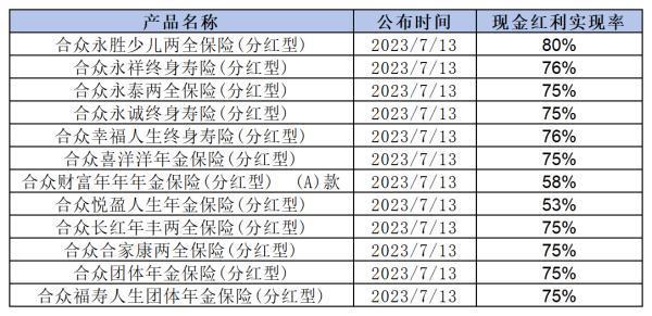 合眾保險(xiǎn)是國家正規(guī)的公司嗎？從這三個(gè)方面來看