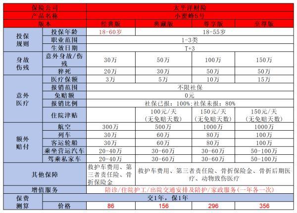 意外險產(chǎn)品哪個好