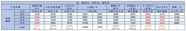 保險怎么買劃算