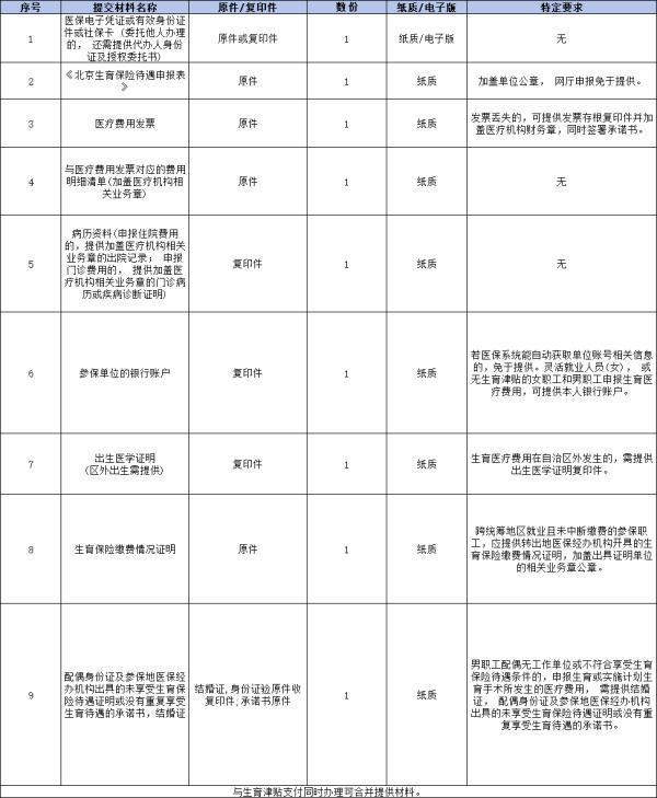 生孩子五險(xiǎn)一金能報(bào)銷多少？費(fèi)用如何支付？