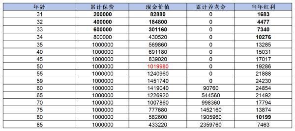 招商仁和人壽怎么樣？看完這篇文章你就知道了