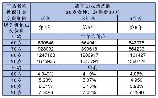 國富鑫享如意慧選版終身壽險