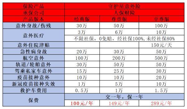 意外險(xiǎn)產(chǎn)品哪個(gè)好？推薦三款優(yōu)質(zhì)產(chǎn)品