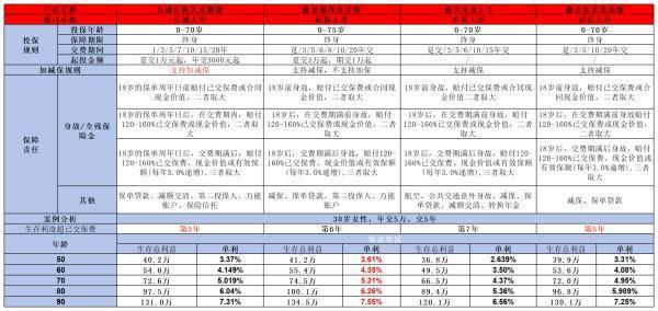國富鑫享如意慧選版終身壽險(xiǎn)深度解析：保障、特點(diǎn)與收益全剖析