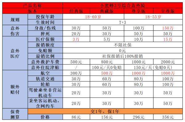 保險怎么買劃算