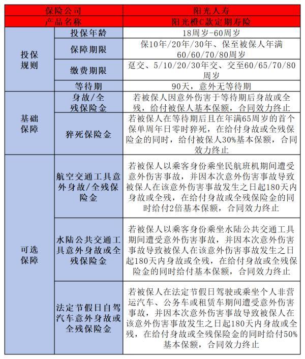 重疾險(xiǎn)和壽險(xiǎn)一起買(mǎi)有哪些好處