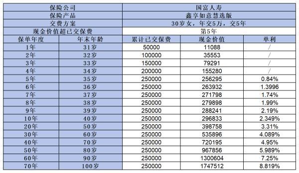 國富鑫享如意慧選版終身壽險