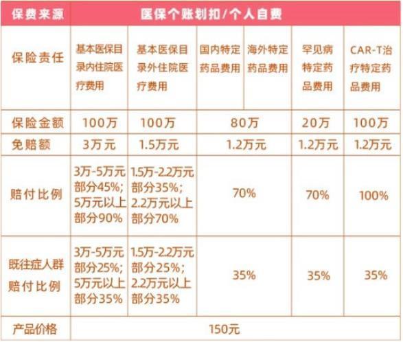 龍江惠保險(xiǎn)只要住院就報(bào)銷嗎