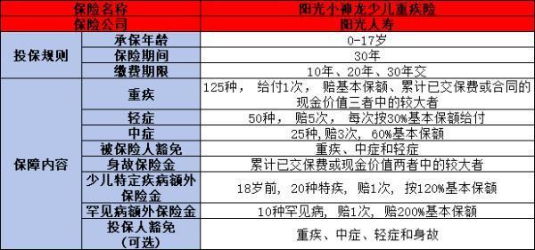 陽光保險重疾險如何