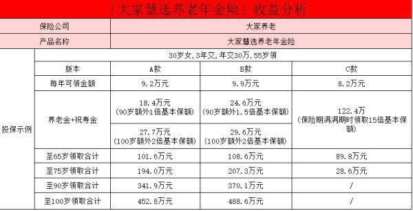 大家慧選養(yǎng)老年金是哪家公司的險(xiǎn)種