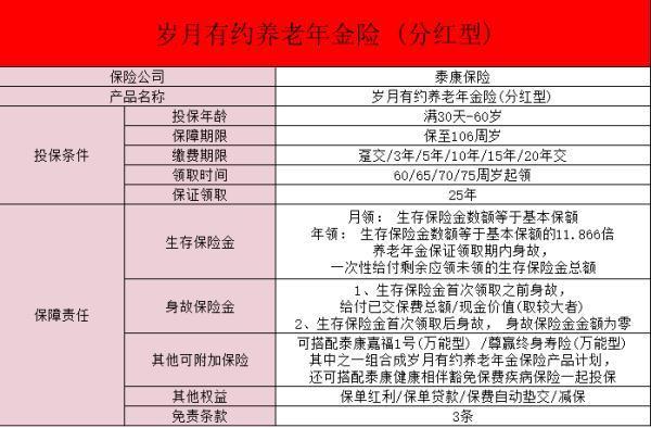 歲月有約生存金的起領(lǐng)年齡為多少？歲月有約保險(xiǎn)有哪些優(yōu)勢(shì)？
