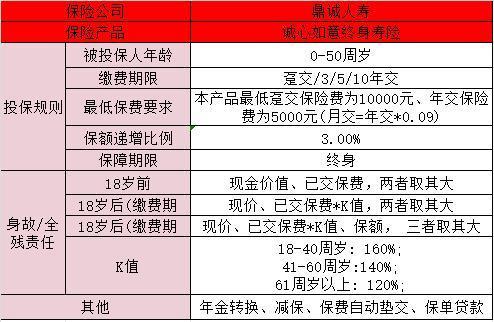 鼎誠人壽誠心如意怎么樣？鼎誠人壽保險公司靠譜嗎？