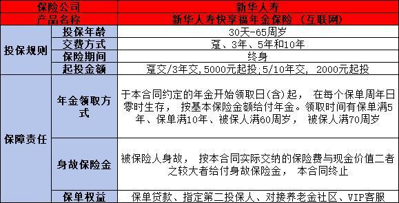 商業(yè)養(yǎng)老保險購買方式有哪些