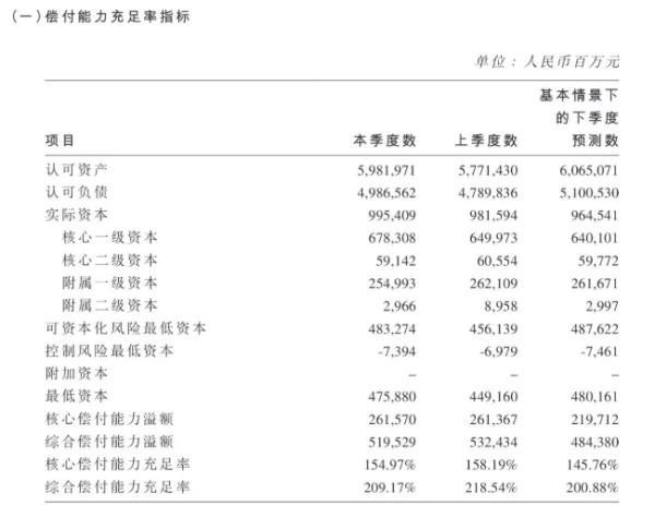 中國(guó)人壽保險(xiǎn)公司如何