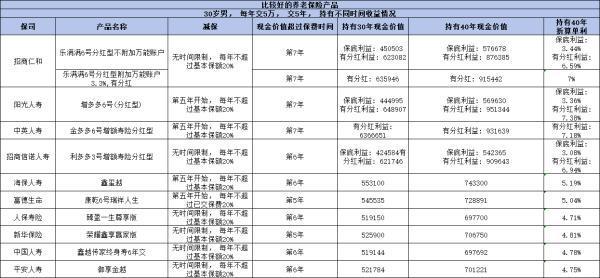 2024年受歡迎的養(yǎng)老保險(xiǎn)產(chǎn)品有哪些？從年金險(xiǎn)和增額壽險(xiǎn)來看