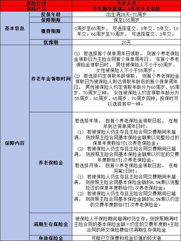 平安御享鑫瑞2.0養(yǎng)老年金保險(xiǎn)值得買(mǎi)嗎