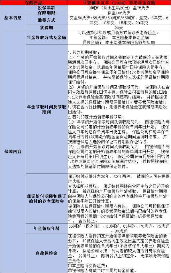 平安保險(xiǎn)的年金險(xiǎn)靠譜嗎