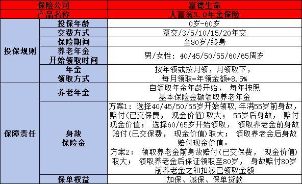 商業(yè)養(yǎng)老保險產(chǎn)品有哪些