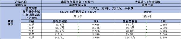 商業(yè)養(yǎng)老保險產(chǎn)品有哪些