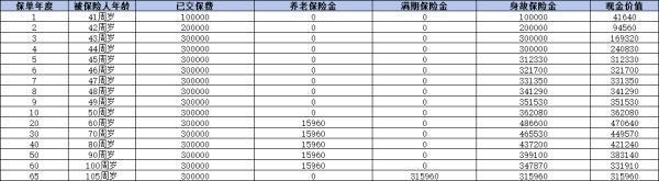 平安御享鑫瑞2.0養(yǎng)老年金保險(xiǎn)值得買(mǎi)嗎